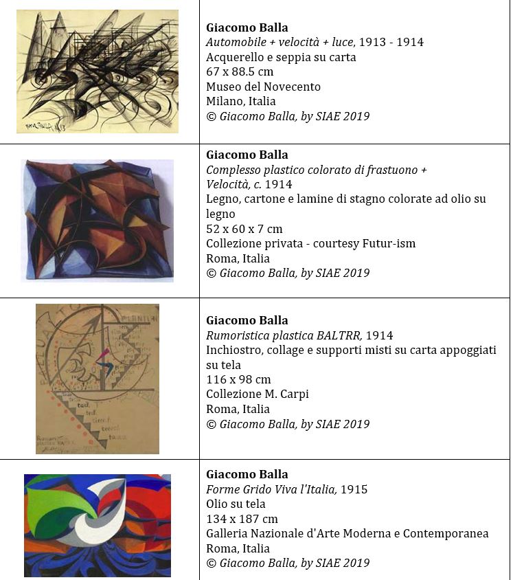 quattro quadri del futurismo do Giacomo Balla