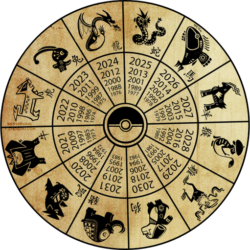 La ruota dei dodici animali rappresentanti il capodanno cinese
