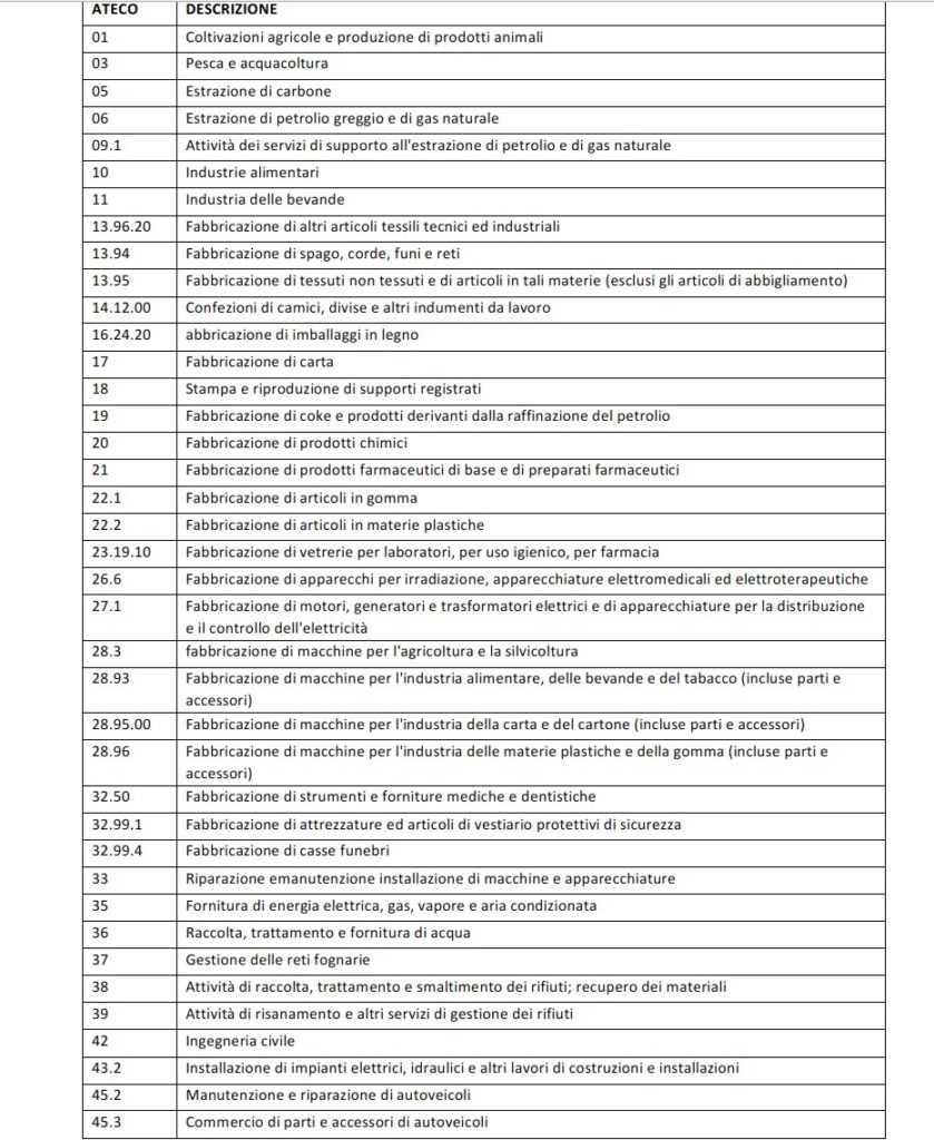 Coronavirus: elenco completo delle attività consentite