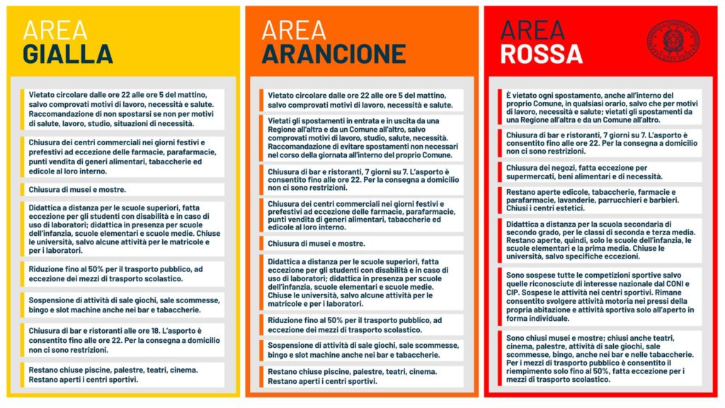 decreto ponte le regole per tre zone