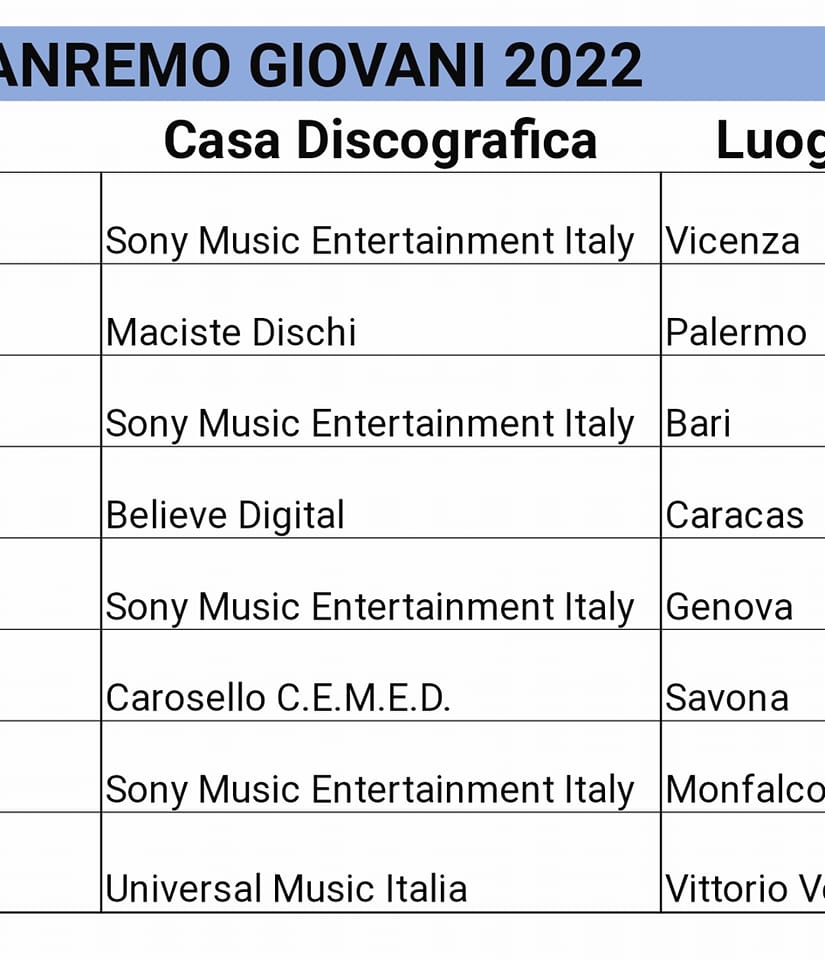 sanremo 2023 - nel riquadro le case discografiche dei partecipanti a sanremo giovani