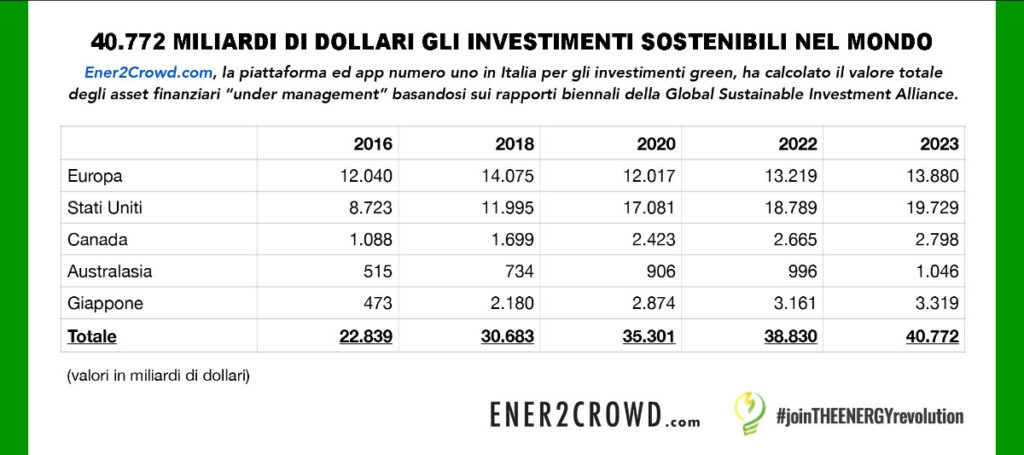 investimenti sostenibili - una tabella