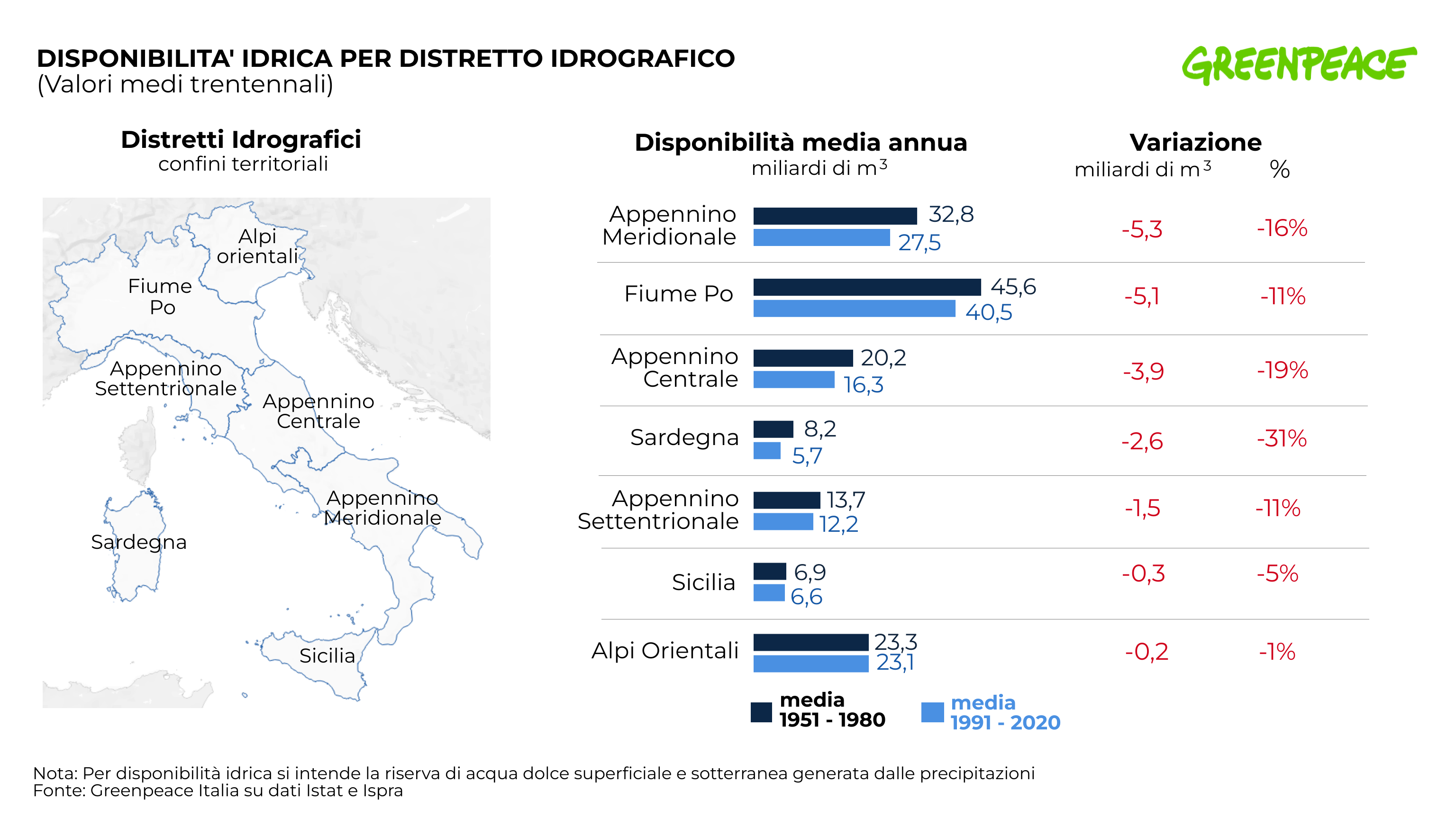 Meteo estate 2023: siccità e desertificazione in Pianura Padana