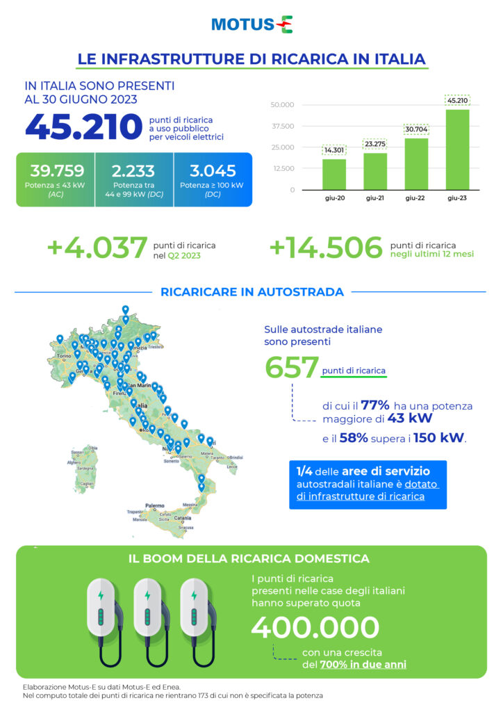 incentivi 2023 - un grafico a cartina