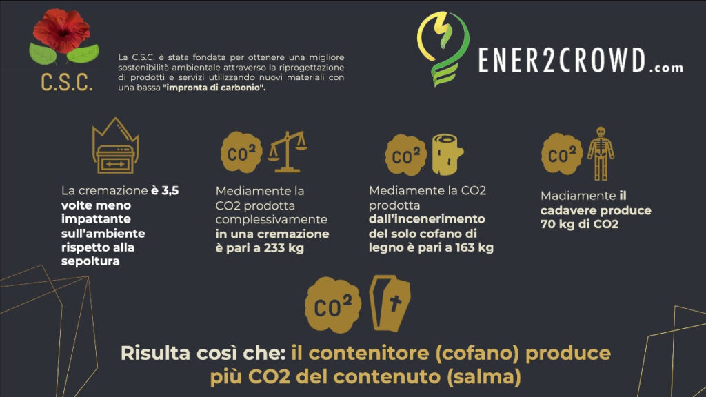 bara pompe funebri - nella foto spiega le emissioni di co2 di uncadavere e della bara