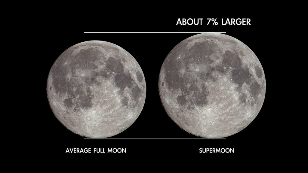 Confronto delle dimensioni di una luna piena media, rispetto alle dimensioni di una superluna.     Credito: NASA/JPL-Caltech