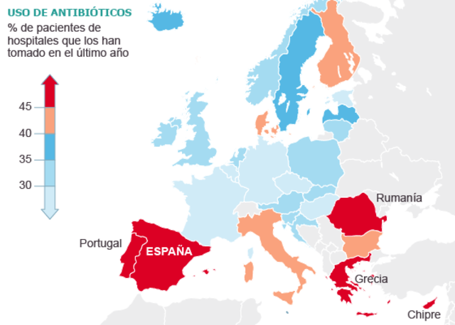 grafico sulla percentuale di aumento del consumo degli antibiotici in Europa