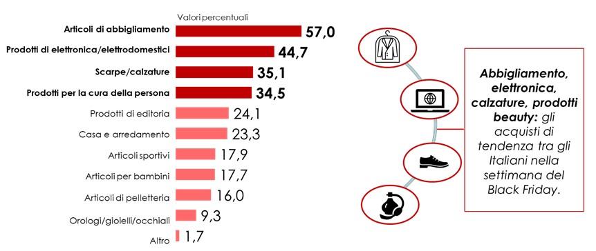 grafico