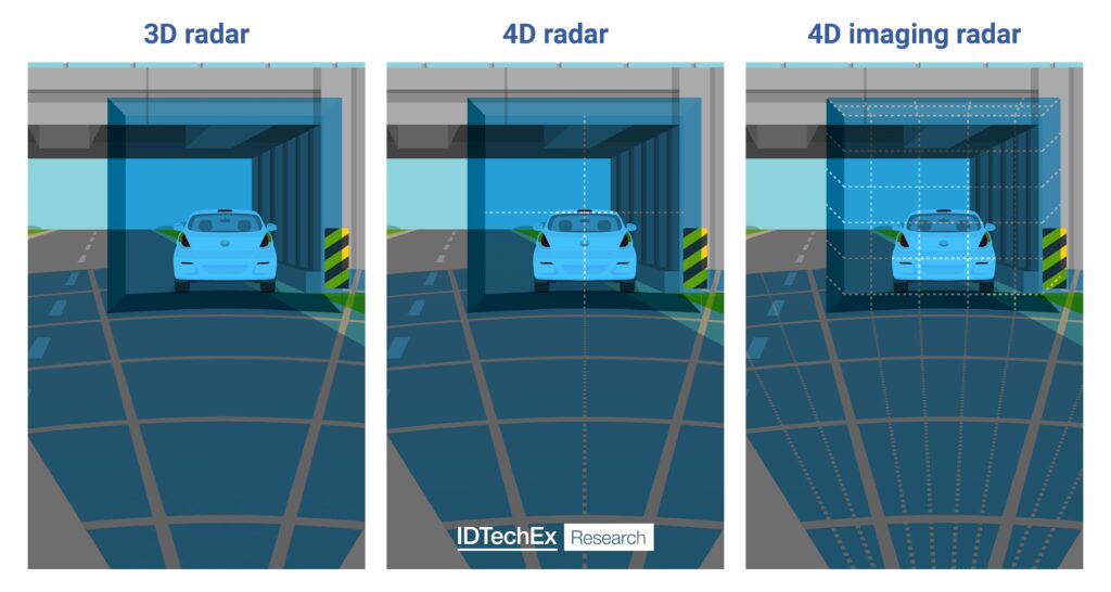radar automobilistico - spiegazione del funzionamento: tre foto di auto con dei quadrati da piu piccolo a piu grosso per spiegare l'azione del radar