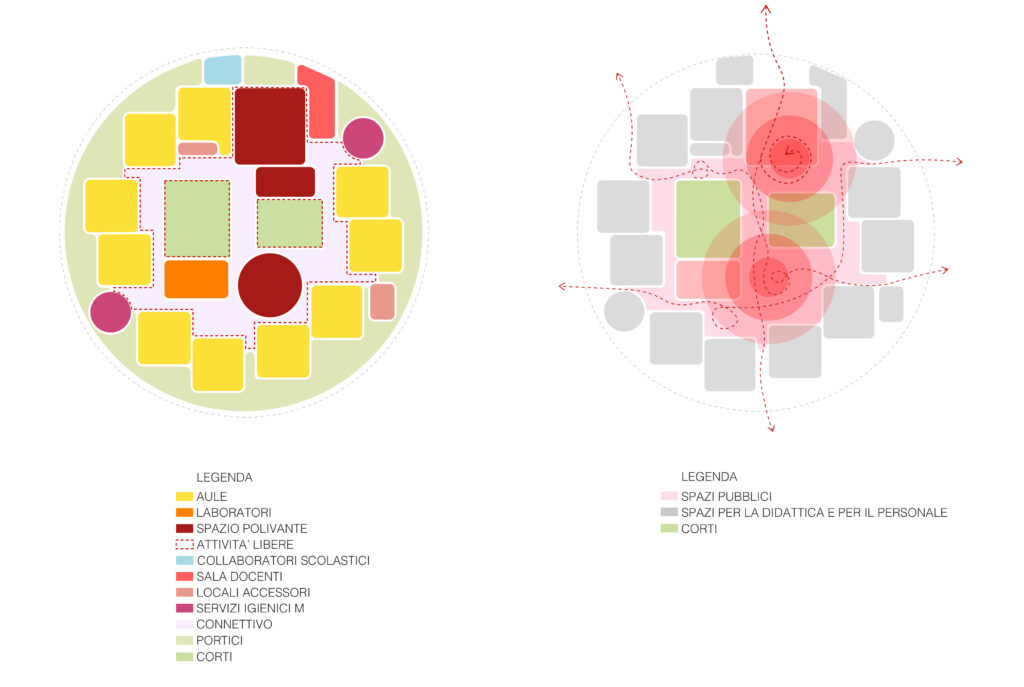 Conegliano - il disegno del progetto della scuola circolare - un cerchio con dentro dei settori di diverse forme e di diversi colori indicano gli spazi e le aule
