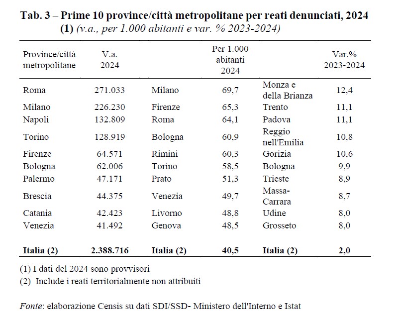 Microcriminalità e baby gang quando rientrare a casa fa paura - Tabella