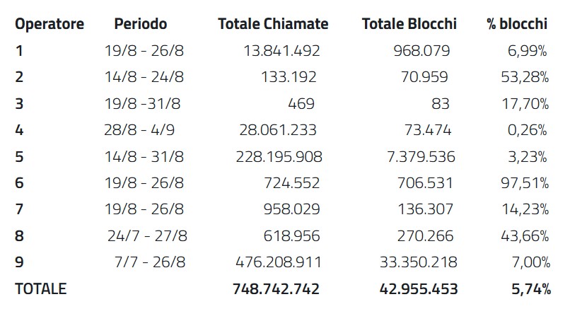 spoofing - una tabella di dati